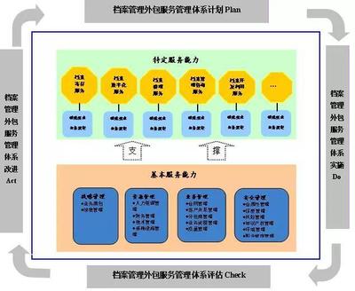 《檔案服務(wù)外包工作規(guī)范》解讀 承接檔案服務(wù)外包業(yè)務(wù)的關(guān)鍵指南
